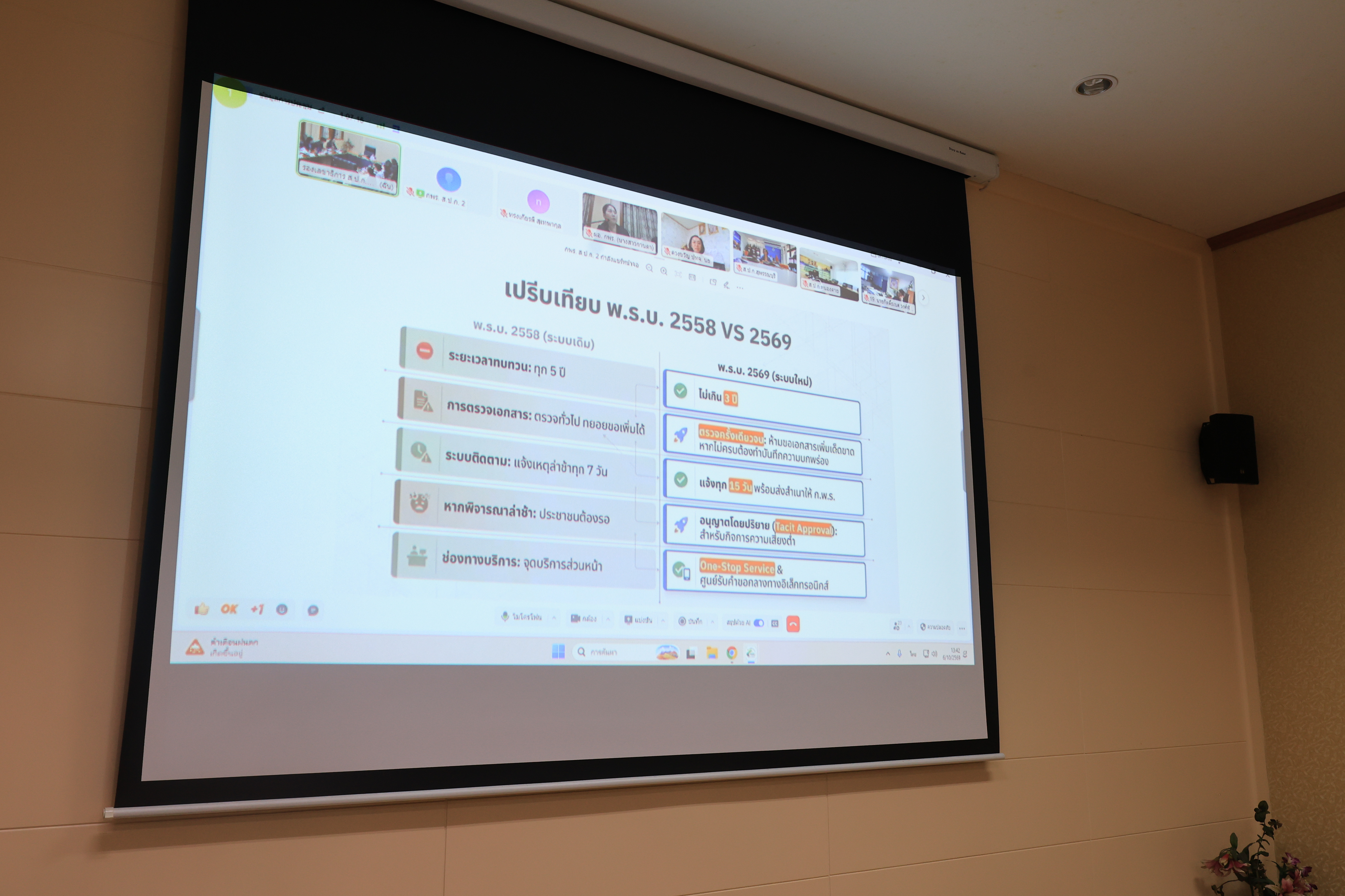 title - ส.ป.ก. ประชุมคณะทํางานขับเคลื่อนการปฏิบัติตามพระราชบัญญัติการอํานวยความสะดวก ในการพิจารณาอนุญาตและการให้บริการแก่ประชาชน พ.ศ. 2569 ครั้งที่ 1/2569 